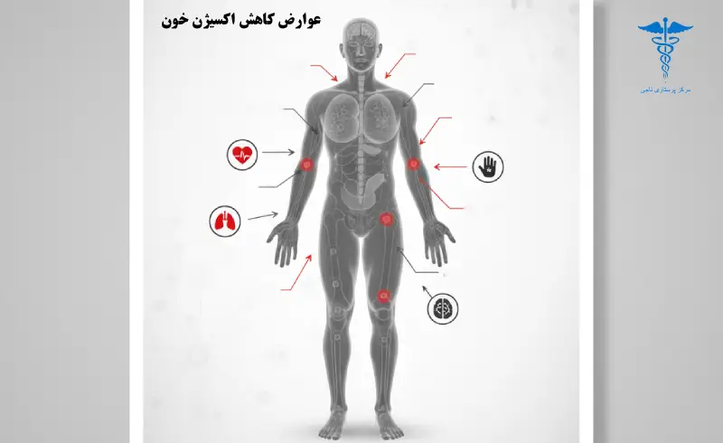 عوارض کمبود اکسیژن خون